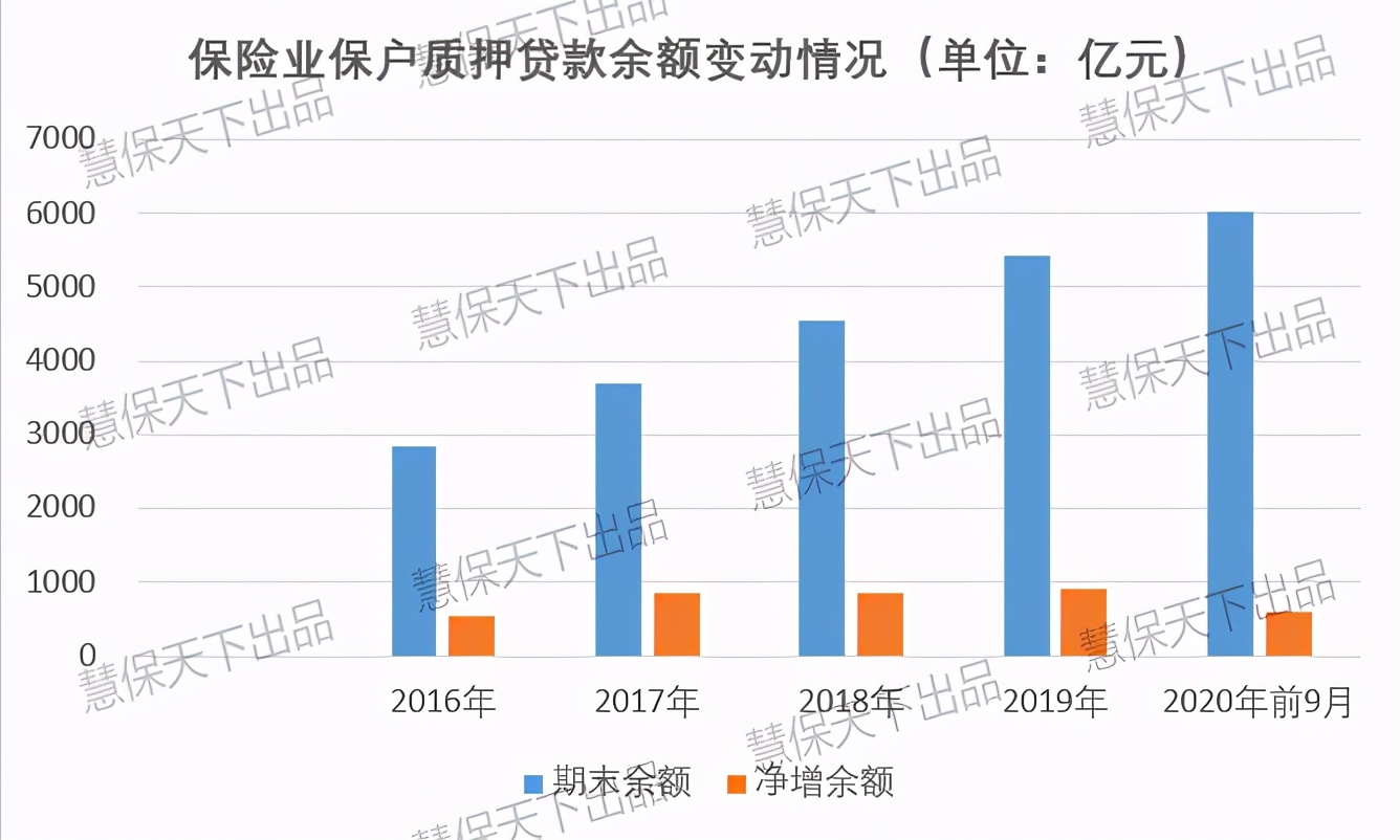 6000亿保单质押贷款新规:不得高于现金价值80%,严防洗钱