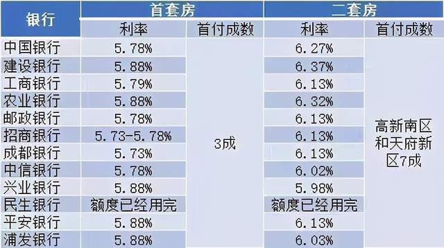 拐点出现？上海最新房贷利率调查结果来了……