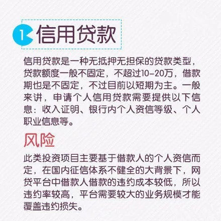 你可以不贷款，但你一定要懂贷款！10种贷款方式介绍！