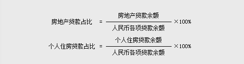 房地产贷款新政发布！两道红线下，今年的楼市定调了？