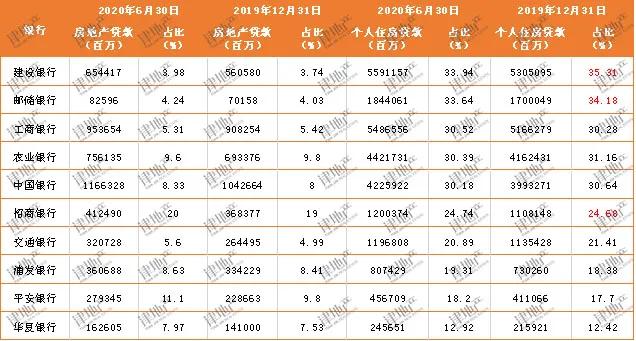 房地产贷款新政发布！两道红线下，今年的楼市定调了？
