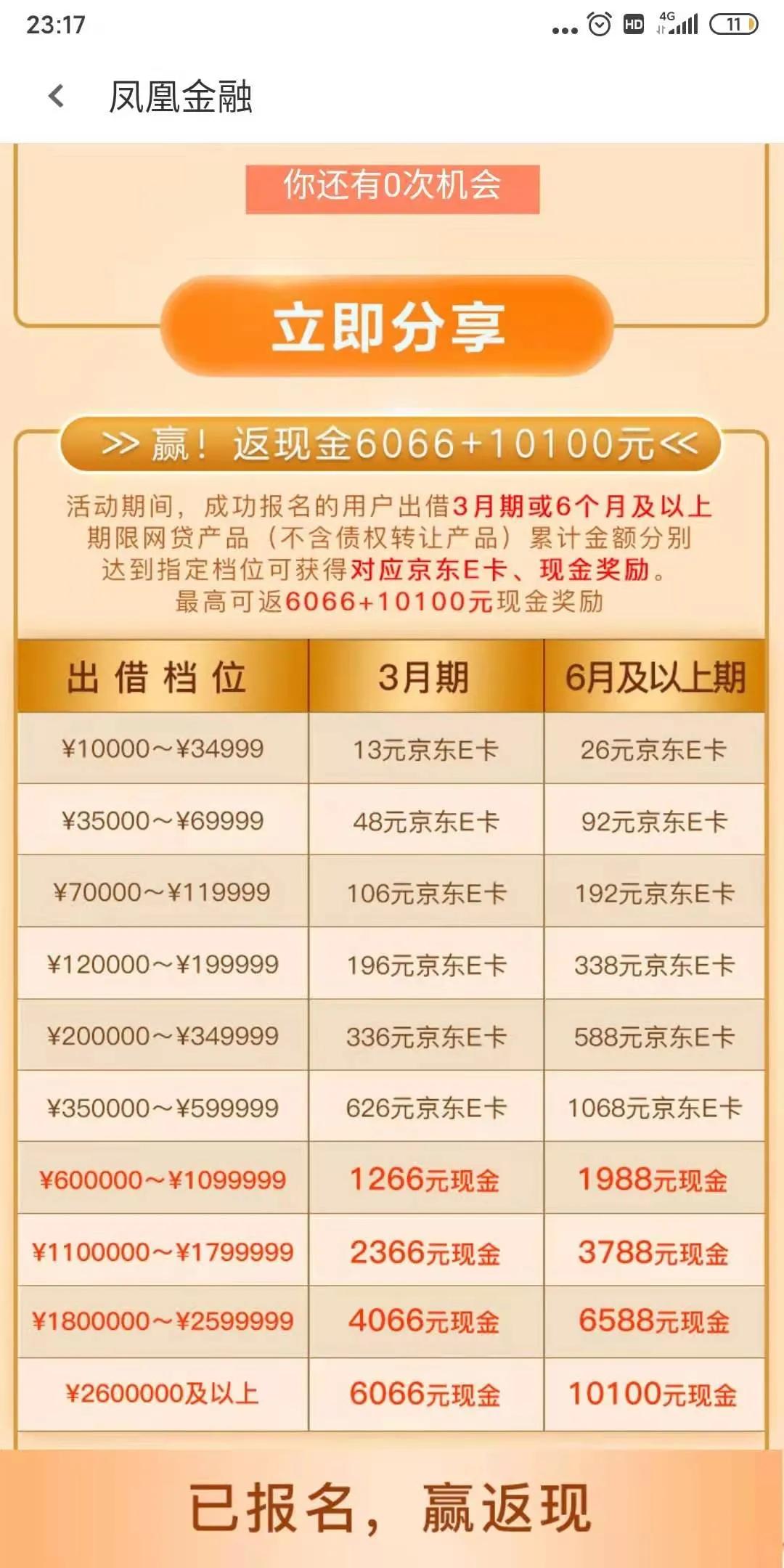凤凰金融兑付方案难产，维权无门难立案，7万出借人梦碎